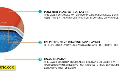 หลังคา ASA PVC คืออะไร ต่างจาก UPVC และ APVC อย่างไร